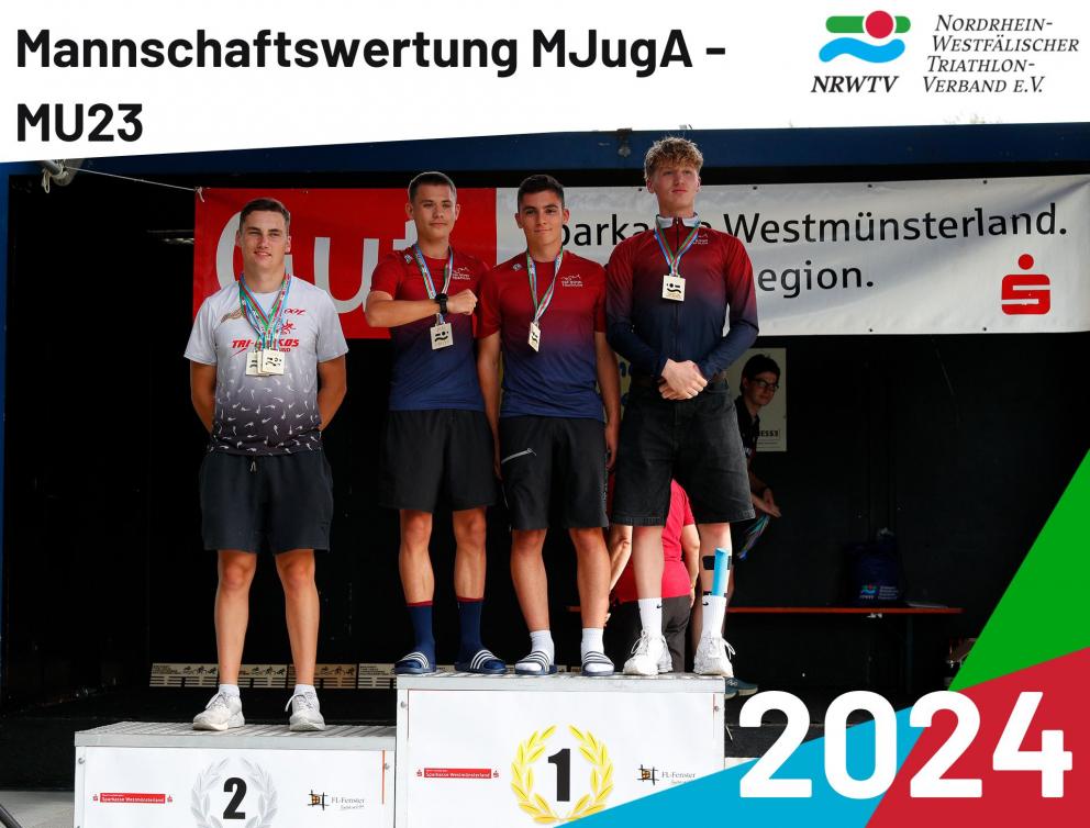 Mannschaftwertung NWC 2024 AK MJugA bis MU23