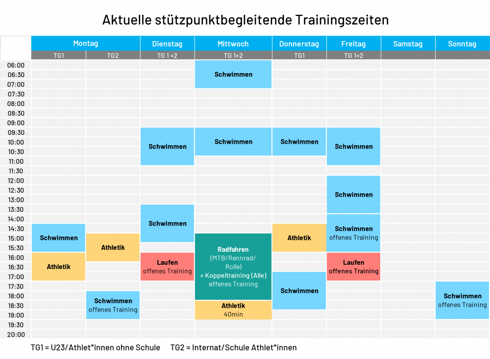 Aktuelle Trainingsübersicht am LSP Essen