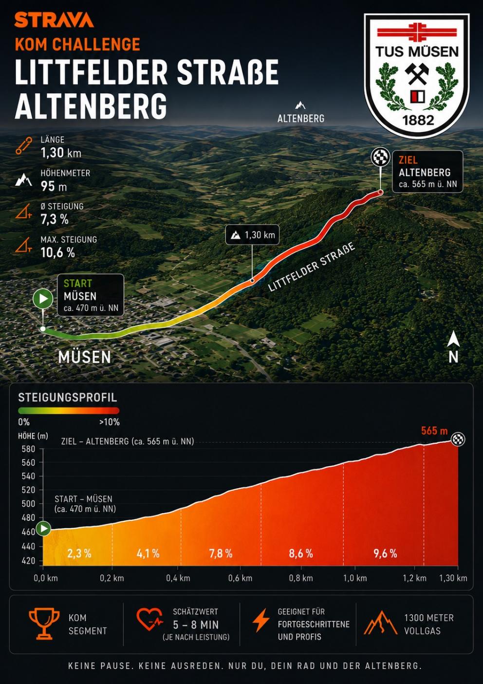 Die Strecke und das Höhenprofil vom Bergzeitfahren beim NWC in Hilchenbach